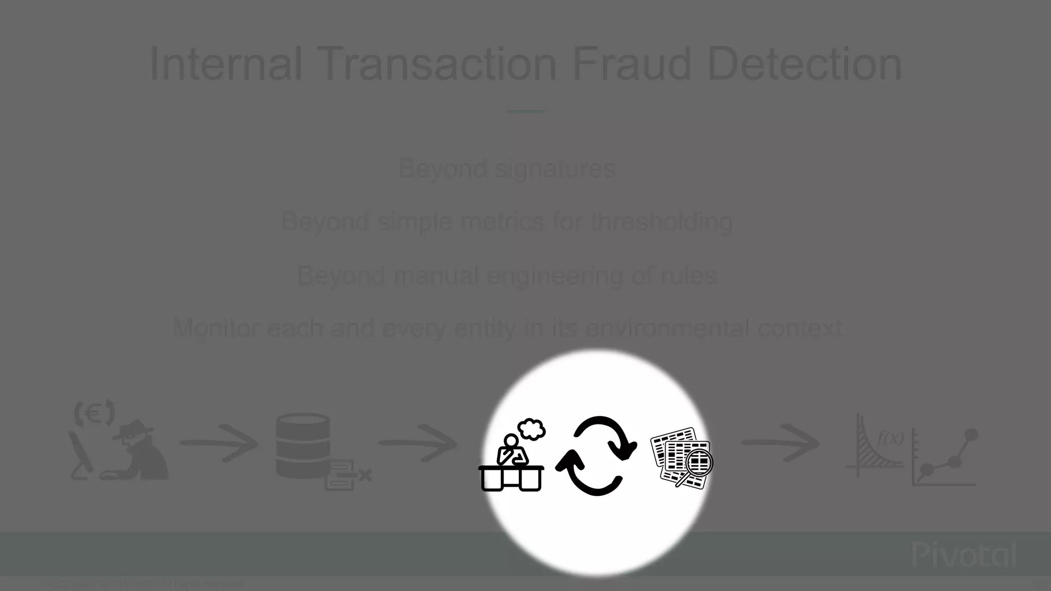 23© Copyright 2015 Pivotal. All rights reserved.
Internal Transaction Fraud Detection
Beyond signatures
Beyond simple metrics for thresholding
Beyond manual engineering of rules
Monitor each and every entity in its environmental context
 