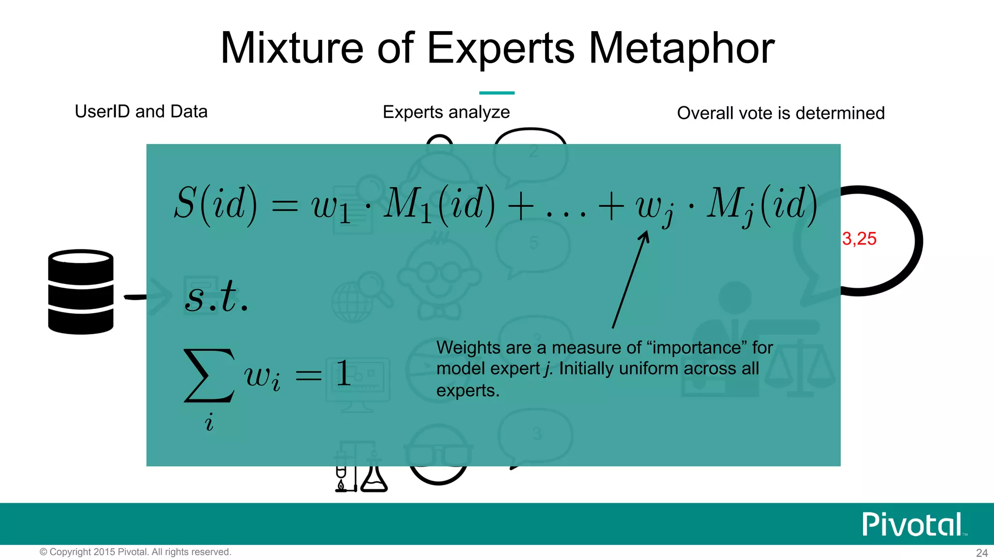 24© Copyright 2015 Pivotal. All rights reserved.
2
5
3
3
3,25
UserID and Data Experts analyze Overall vote is determined
S(id) = w1 · M1(id) + ... + wj · Mj(id)
X
i
wi = 1
s.t.
Weights are a measure of “importance” for
model expert j. Initially uniform across all
experts.
Mixture of Experts Metaphor
 