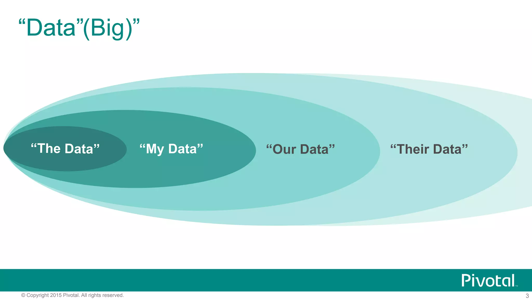3© Copyright 2015 Pivotal. All rights reserved.
“Their Data”“Our Data”“My Data”
“Data”
“The Data”
“Data (Big)”
 