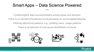 11© Copyright 2015 Pivotal. All rights reserved.
Smart Apps – Data Science Powered
Combining/link data sources/streams acr...