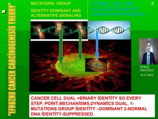 ..
NORMAL DNA AND
NUCLEAR SİGNALİNG
PASSİVE=SUPPRESSİON
MUTATİONS GROUP
İDENTİTY DOMİNANT AND
ALTERNATİVE SİGNALİNG
CANCER CELL DUAL =BİNARY İDENTİTY SO EVERY
STEP, POİNT,MECHANİSMS,DYNAMİCS DUAL. 1-
MUTATİONS GROUP İDENTİTY –DOMİNANT 2-NORMAL
DNA İDENTİTY-SUPPRESSED.
EFRUZ
ASİLOĞLU
15.11.2012
8.
 
