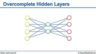 © SuperDataScienceDeep Learning A-Z
 