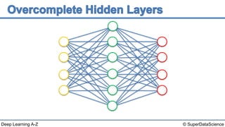 © SuperDataScienceDeep Learning A-Z
 
