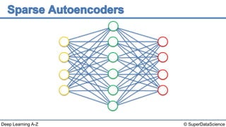 © SuperDataScienceDeep Learning A-Z
 