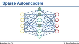 © SuperDataScienceDeep Learning A-Z
 
