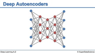 © SuperDataScienceDeep Learning A-Z
 