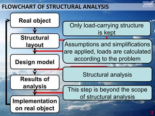 S6 l04 analytical and numerical methods of structural analysis | PPT