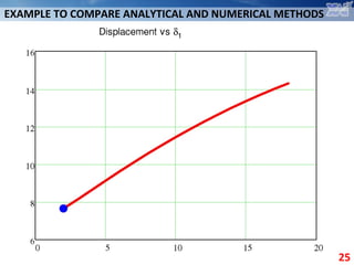 S6 l04 analytical and numerical methods of structural analysis | PPT