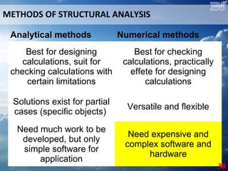S6 l04 analytical and numerical methods of structural analysis | PPT