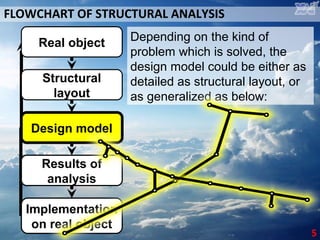 Mat Analysis Graph Structural Design S6 l04 analytical and numerical methods of structural analysis | PPT