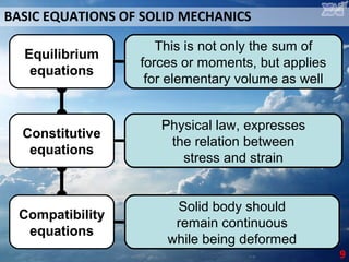 S6 l04 analytical and numerical methods of structural analysis | PPT