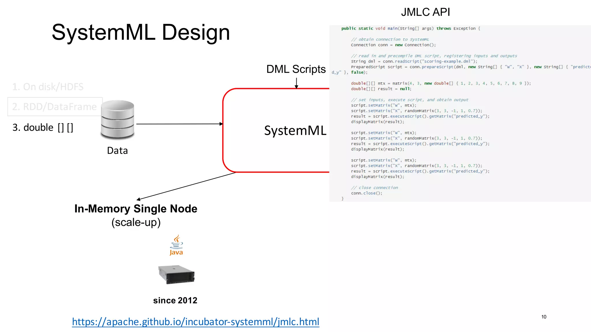 SystemML Design
10
In-Memory Single Node
(scale-up)
since 2012
DML Scripts
Data
SystemML
1.	On	disk/HDFS
2.	RDD/DataFrame
3.	double	[]	[]
JMLC API
https://apache.github.io/incubator-systemml/jmlc.html
 