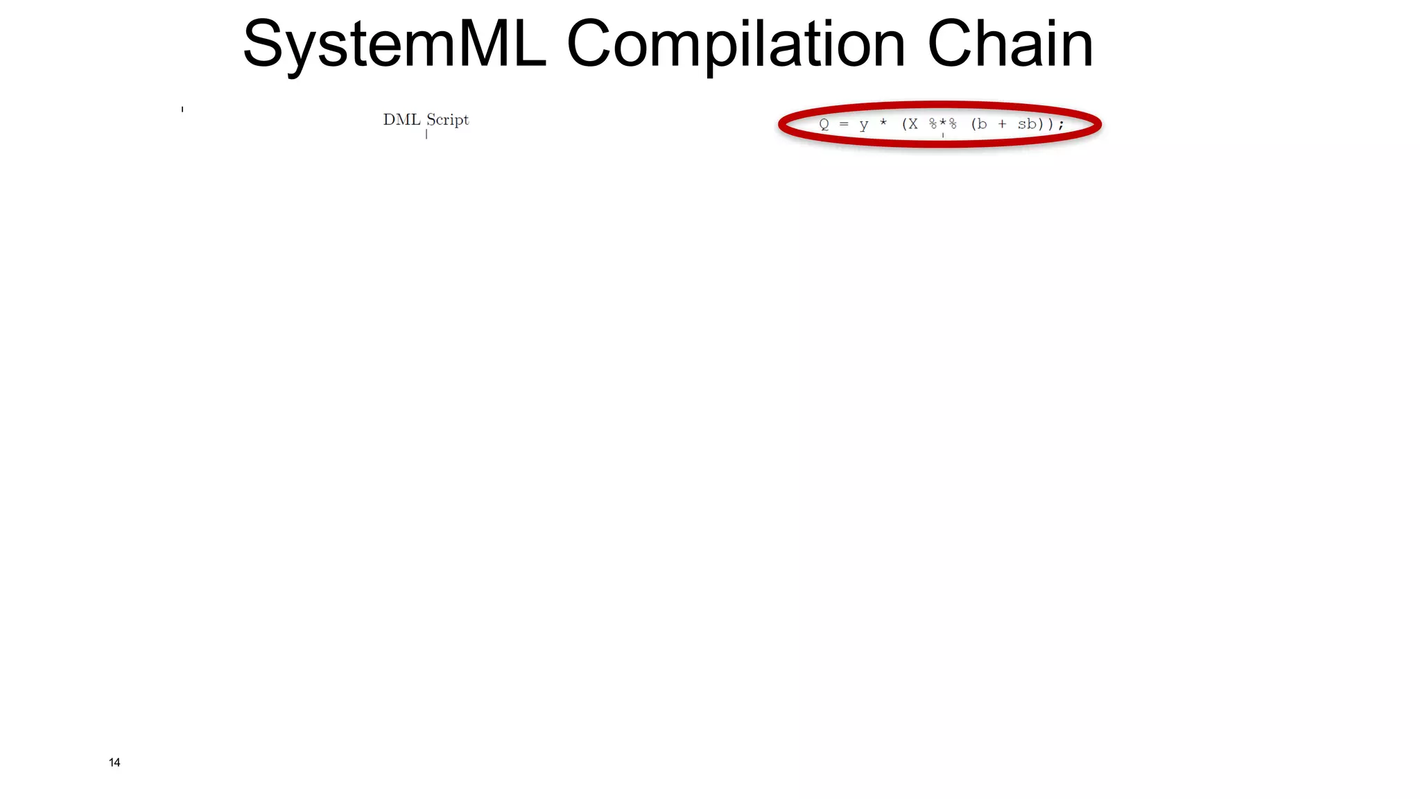SystemML Compilation Chain
14
 