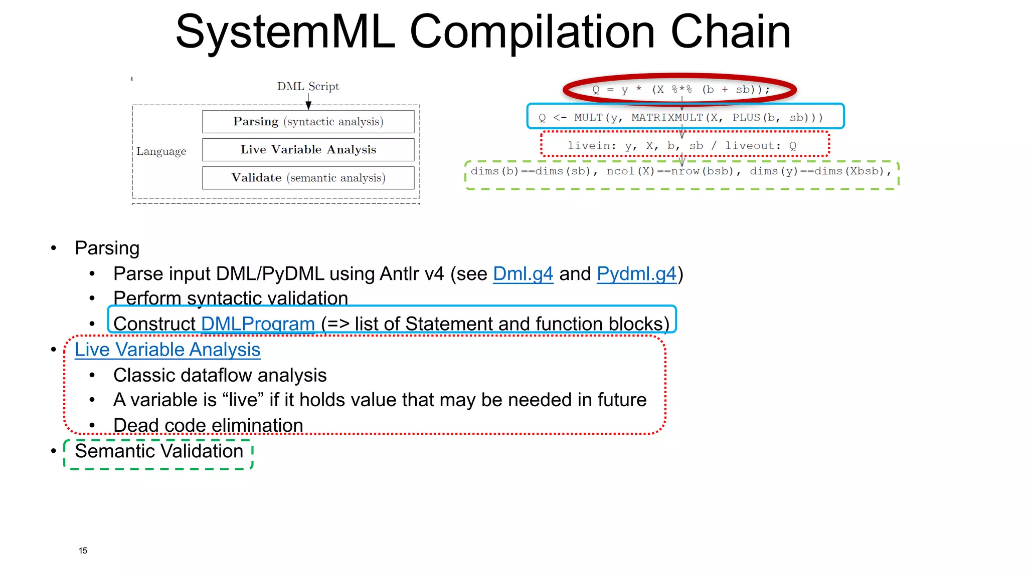 SystemML Compilation Chain
15
• Parsing
• Parse input DML/PyDML using Antlr v4 (see Dml.g4 and Pydml.g4)
• Perform syntactic validation
• Construct DMLProgram (=> list of Statement and function blocks)
• Live Variable Analysis
• Classic dataflow analysis
• A variable is “live” if it holds value that may be needed in future
• Dead code elimination
• Semantic Validation
 