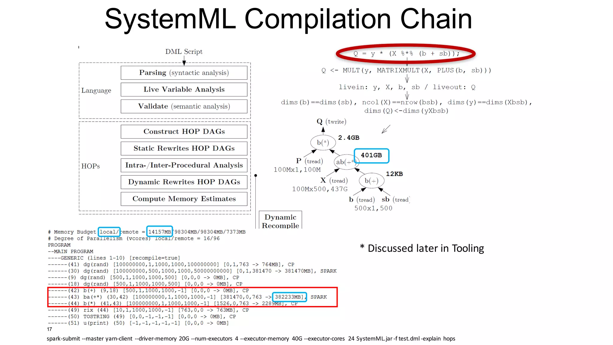 SystemML Compilation Chain
17
*	Discussed	later	in	Tooling
spark-submit	--master	yarn-client	 --driver-memory	20G	--num-executors	 4	--executor-memory	 40G	--executor-cores	 24	SystemML.jar	-f	test.dml	-explain	 hops
 