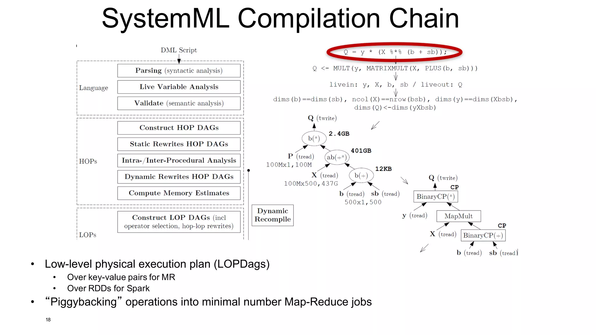 SystemML Compilation Chain
18
• Low-level physical execution plan (LOPDags)
• Over key-value pairs for MR
• Over RDDs for Spark
• “Piggybacking” operations into minimal number Map-Reduce jobs
 