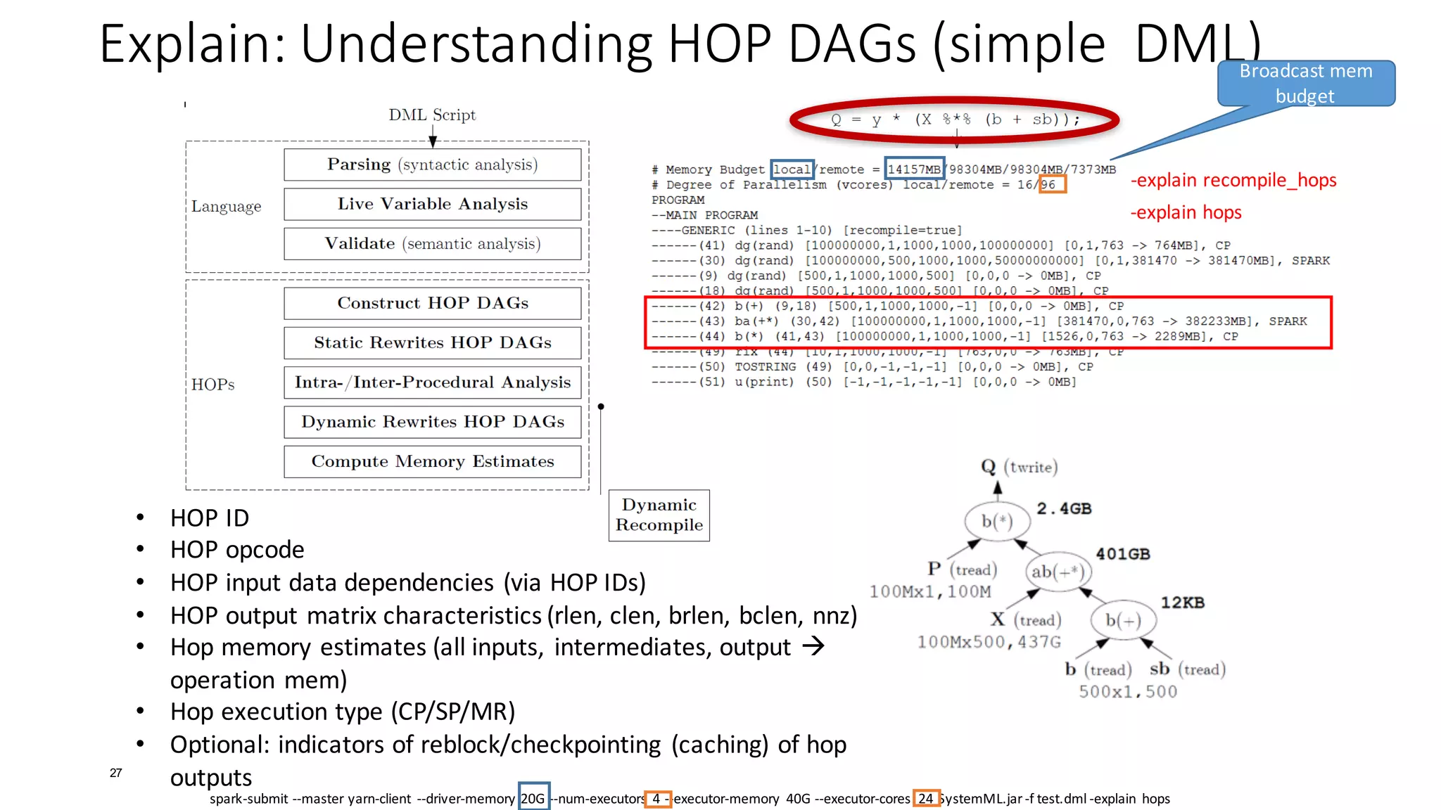 Explain:	Understanding	HOP	DAGs	(simple		DML)
27
Spark
• HOP	ID
• HOP	opcode
• HOP	input	data	dependencies	(via	HOP	IDs)
• HOP	output	matrix	characteristics	(rlen,	clen,	brlen,	bclen,	nnz)
• Hop	memory	estimates	(all	inputs,	 intermediates,	output	à
operation	mem)
• Hop	execution	type	(CP/SP/MR)
• Optional:	indicators	of	reblock/checkpointing	 (caching)	of	hop	
outputs
-explain	hops
-explain	recompile_hops
spark-submit	--master	yarn-client	 --driver-memory	20G	--num-executors	 4	--executor-memory	 40G	--executor-cores	 24	SystemML.jar	-f	test.dml	-explain	 hops
Broadcast	mem	
budget
 