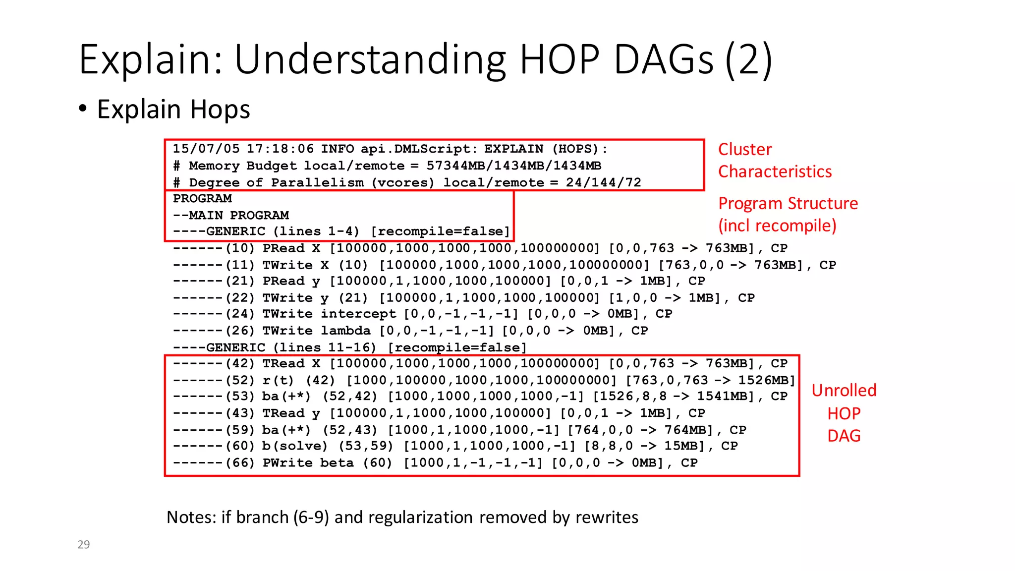 Explain:	Understanding	HOP	DAGs	(2)
• Explain	Hops
29
15/07/05 17:18:06 INFO api.DMLScript: EXPLAIN (HOPS):
# Memory Budget local/remote = 57344MB/1434MB/1434MB
# Degree of Parallelism (vcores) local/remote = 24/144/72
PROGRAM
--MAIN PROGRAM
----GENERIC (lines 1-4) [recompile=false]
------(10) PRead X [100000,1000,1000,1000,100000000] [0,0,763 -> 763MB], CP
------(11) TWrite X (10) [100000,1000,1000,1000,100000000] [763,0,0 -> 763MB], CP
------(21) PRead y [100000,1,1000,1000,100000] [0,0,1 -> 1MB], CP
------(22) TWrite y (21) [100000,1,1000,1000,100000] [1,0,0 -> 1MB], CP
------(24) TWrite intercept [0,0,-1,-1,-1] [0,0,0 -> 0MB], CP
------(26) TWrite lambda [0,0,-1,-1,-1] [0,0,0 -> 0MB], CP
----GENERIC (lines 11-16) [recompile=false]
------(42) TRead X [100000,1000,1000,1000,100000000] [0,0,763 -> 763MB], CP
------(52) r(t) (42) [1000,100000,1000,1000,100000000] [763,0,763 -> 1526MB]
------(53) ba(+*) (52,42) [1000,1000,1000,1000,-1] [1526,8,8 -> 1541MB], CP
------(43) TRead y [100000,1,1000,1000,100000] [0,0,1 -> 1MB], CP
------(59) ba(+*) (52,43) [1000,1,1000,1000,-1] [764,0,0 -> 764MB], CP
------(60) b(solve) (53,59) [1000,1,1000,1000,-1] [8,8,0 -> 15MB], CP
------(66) PWrite beta (60) [1000,1,-1,-1,-1] [0,0,0 -> 0MB], CP
Cluster
Characteristics
Program	Structure	
(incl	recompile)
Unrolled	
HOP	
DAG
Notes:	if	branch	(6-9)	and	regularization	removed	by	rewrites			
 