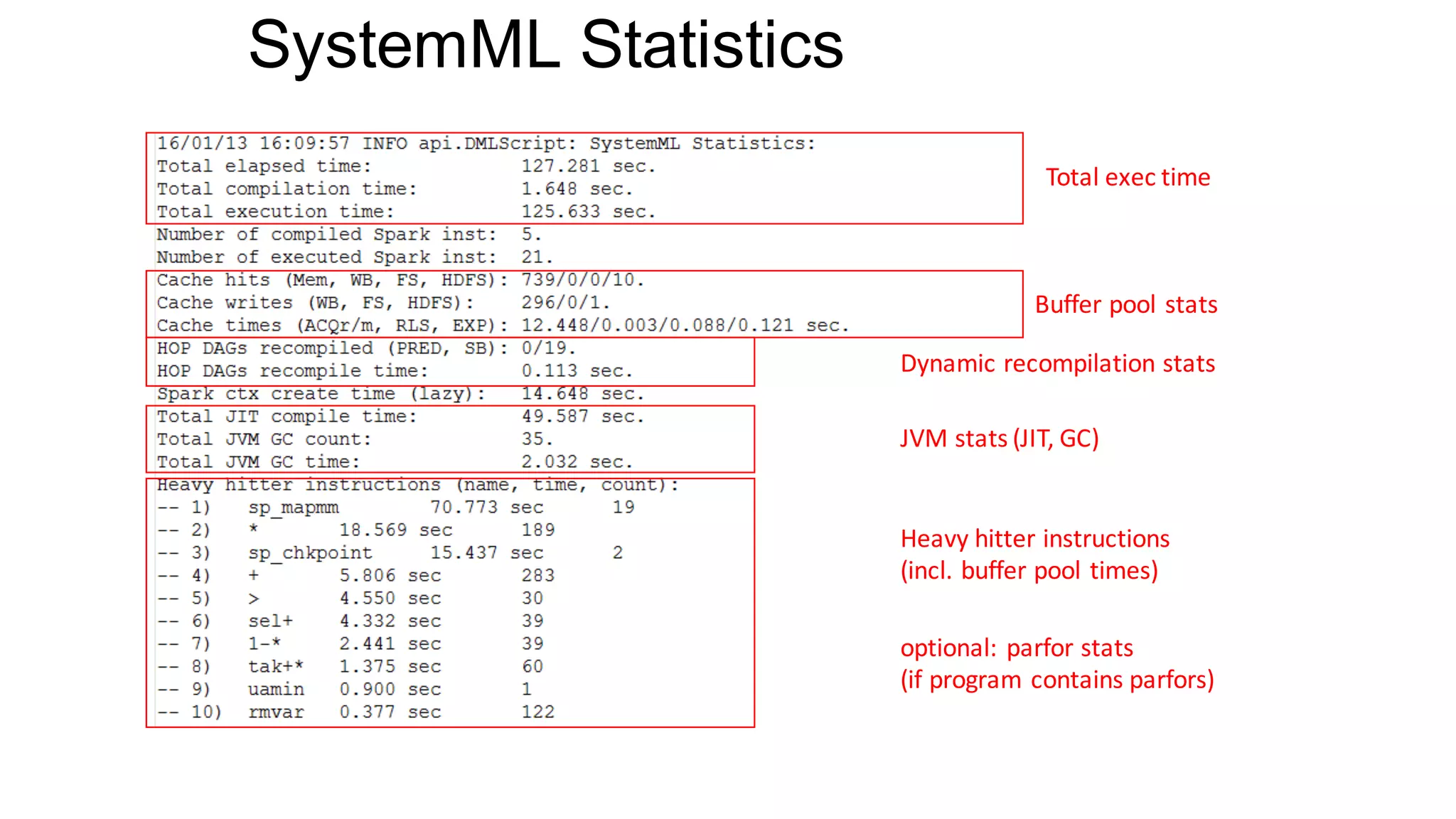 SystemML Statistics
Total	exec	time
Buffer	pool	stats	
Dynamic	recompilation	stats
JVM	stats	(JIT,	GC)
Heavy	hitter	instructions
(incl.	buffer	pool	times)
optional:	parfor	stats	
(if	program	contains	parfors)
 
