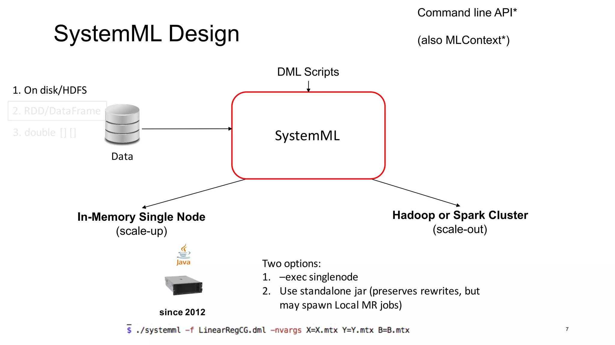 SystemML Design
7
Hadoop or Spark Cluster
(scale-out)
In-Memory Single Node
(scale-up)
since 2012
DML Scripts
Data
SystemML
1.	On	disk/HDFS
2.	RDD/DataFrame
3.	double	[]	[]
Two	options:
1. –exec	singlenode
2. Use	standalone	jar	(preserves	rewrites,	but	
may	spawn	Local	MR	jobs)
Command line API*
(also MLContext*)
 