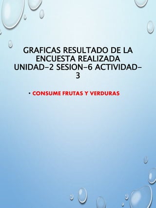 GRAFICAS RESULTADO DE LA
ENCUESTA REALIZADA
UNIDAD-2 SESION-6 ACTIVIDAD-
3
• CONSUME FRUTAS Y VERDURAS
 