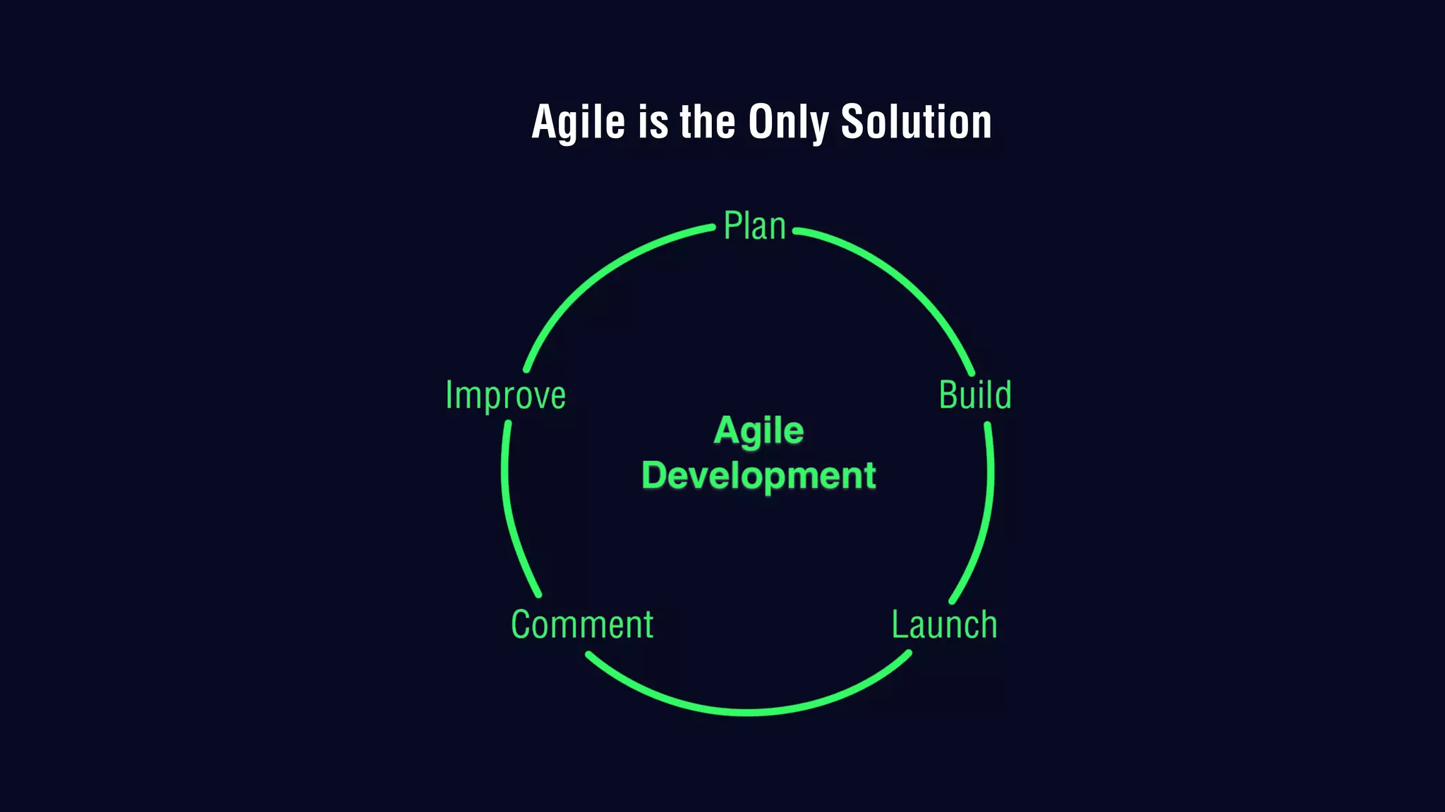 Agile is the Only Solution
 