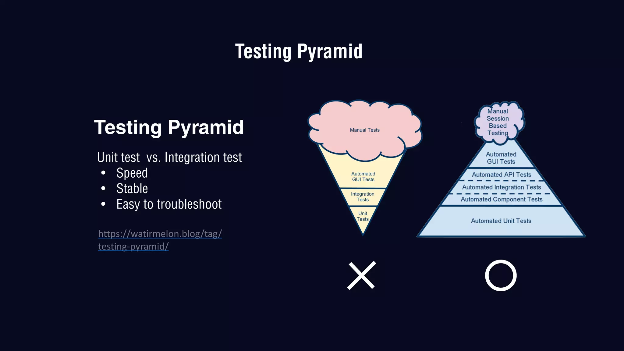Testing Pyramid
https://watirmelon.blog/tag/
testing-pyramid/
Unit test vs. Integration test
• Speed
• Stable
• Easy to troubleshoot
Testing Pyramid
 