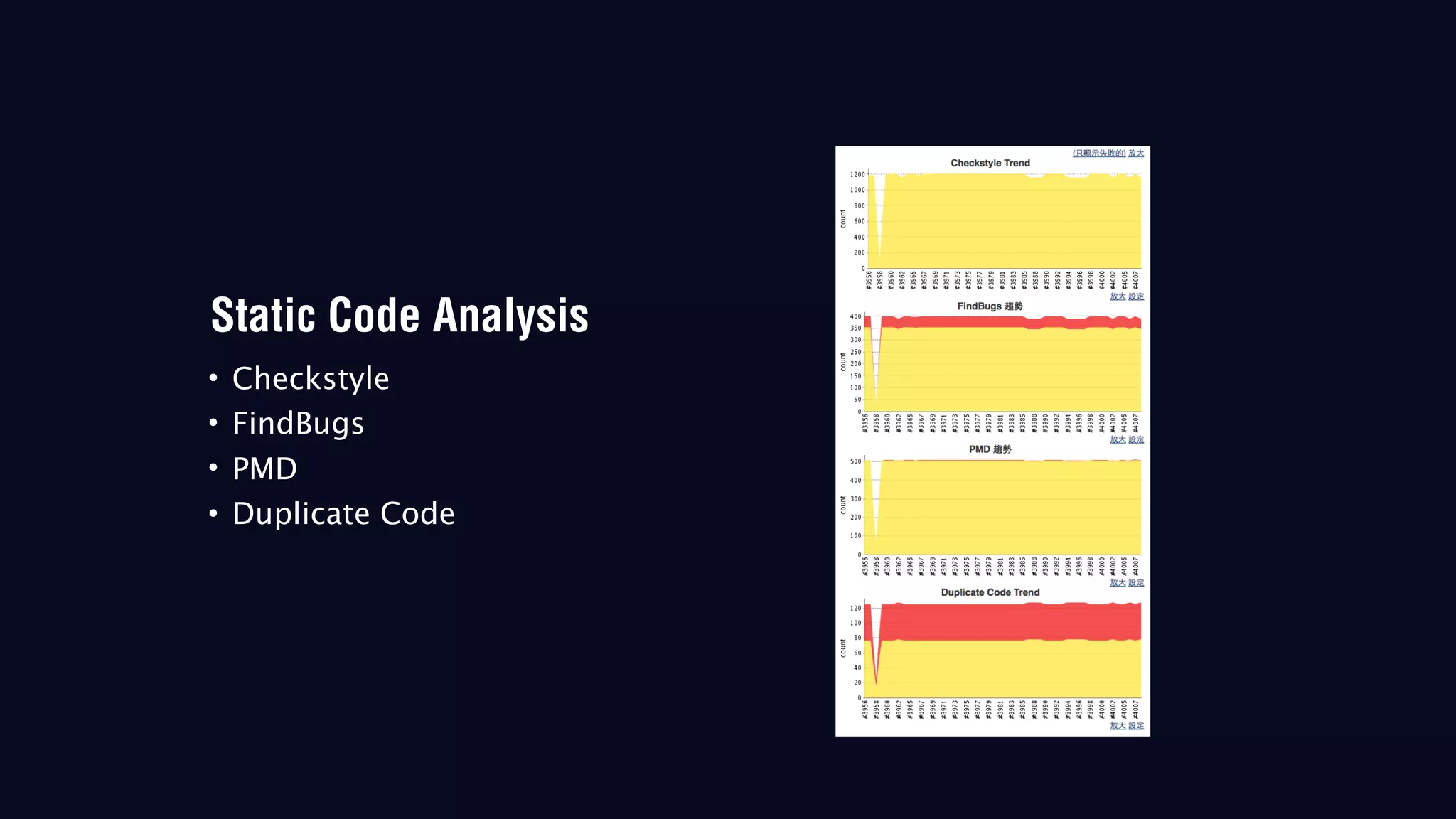 Static Code Analysis
• Checkstyle
• FindBugs
• PMD
• Duplicate Code
 