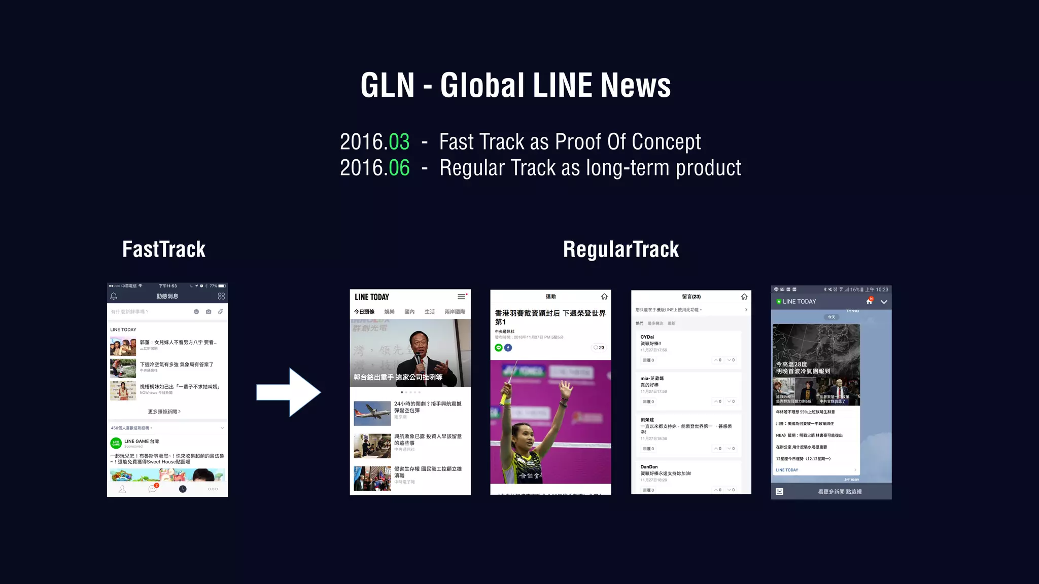 FastTrack RegularTrack
2016.03 - Fast Track as Proof Of Concept
2016.06 - Regular Track as long-term product
GLN - Global LINE News
 