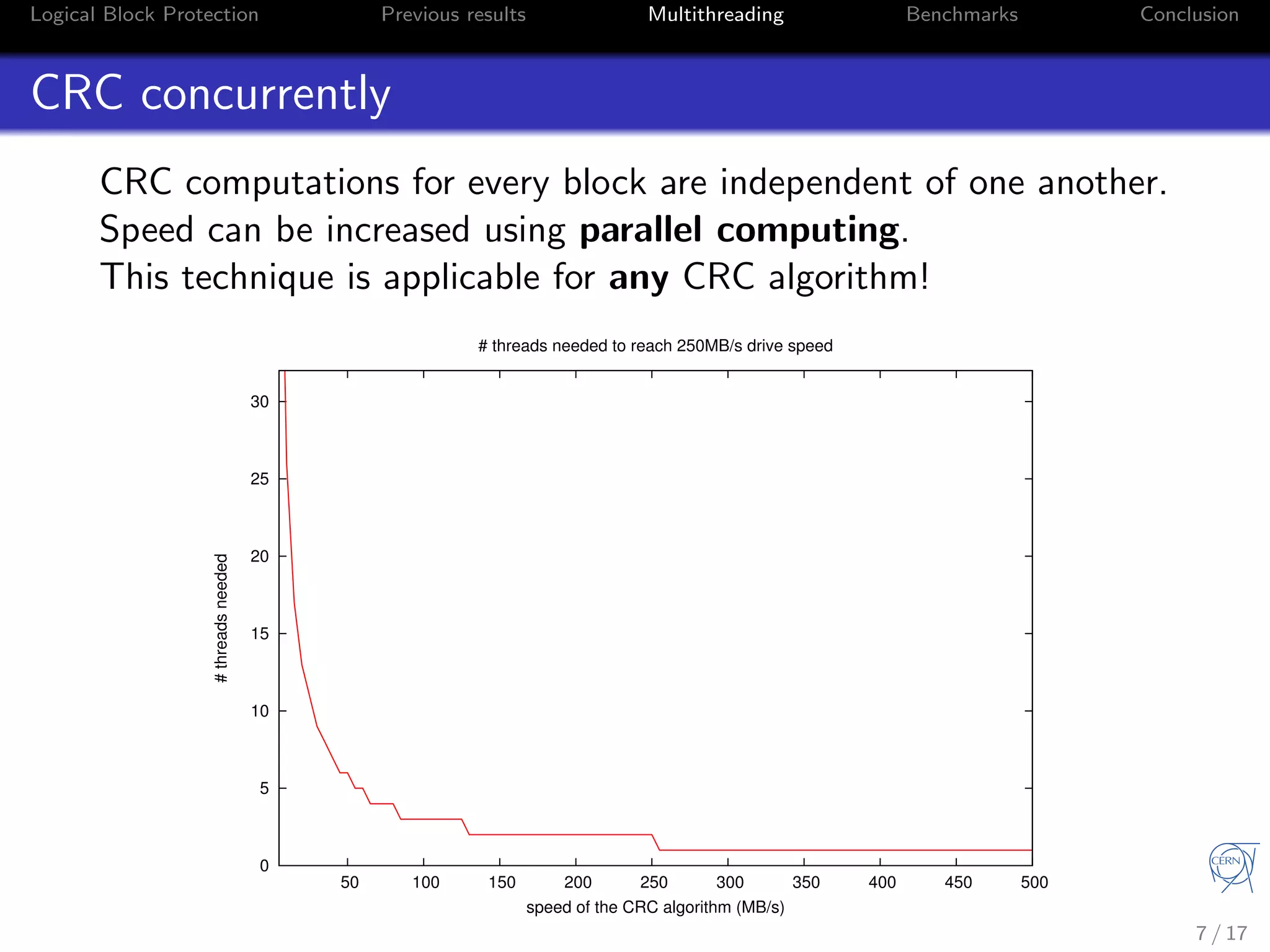Logical Block Protection Previous results Multithreading Benchmarks Conclusion
CRC concurrently
CRC computations for every block are independent of one another.
Speed can be increased using parallel computing.
This technique is applicable for any CRC algorithm!
0
5
10
15
20
25
30
50 100 150 200 250 300 350 400 450 500
#threadsneeded
speed of the CRC algorithm (MB/s)
# threads needed to reach 250MB/s drive speed
7 / 17
 