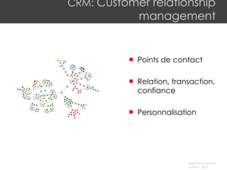 CRM:  Customer relationship management ,[object Object],[object Object],[object Object]