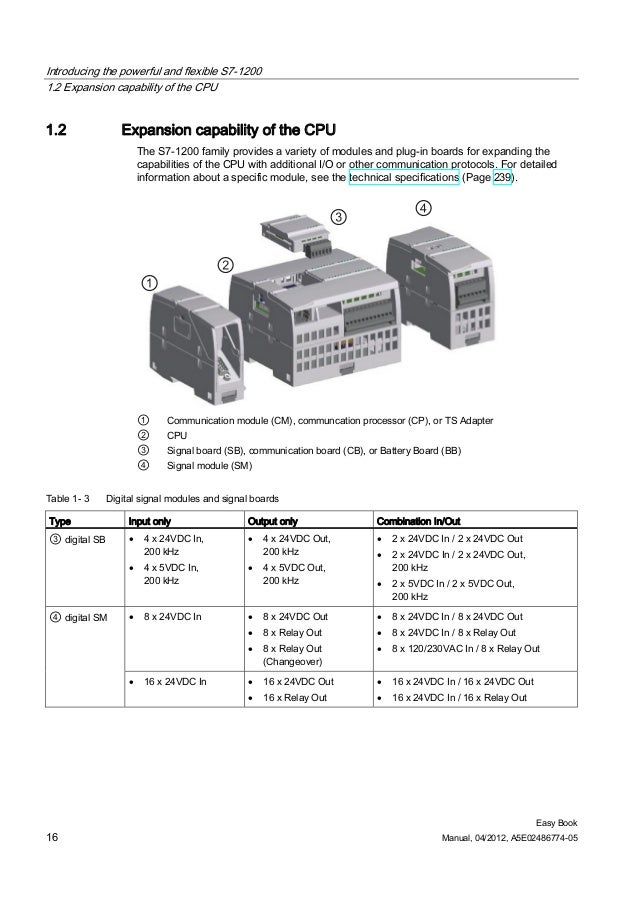 siemens simatic s7-1200 signal module data sheet
