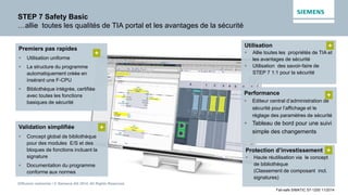Diffusion restreinte / © Siemens AG 2014. All Rights Reserved.
Fail-safe SIMATIC S7-1200 11/2014
STEP 7 Safety Basic
…allie toutes les qualités de TIA portal et les avantages de la sécurité
Premiers pas rapides
 Utilisation uniforme
 La structure du programme
automatiquement créée en
insérant une F-CPU
 Bibliothèque intégrée, certifiée
avec toutes les fonctions
basiques de sécurité
+
Validation simplifiée
 Concept global de bibliothèque
pour des modules E/S et des
bloques de fonctions incluant la
signature
 Documentation du programme
conforme aux normes
+
Utilisation
 Allie toutes les propriétés de TIA et
les avantages de sécurité
 Utilisation des savoir-faire de
STEP 7 1:1 pour la sécurité
+
Performance
 Editeur central d’administration de
sécurité pour l’affichage et le
réglage des paramètres de sécurité
 Tableau de bord pour une suivi
simple des changements
+
Protection d’investissement
 Haute réutilisation via le concept
de bibliothèque
(Classement de composant incl.
signatures)
+
 