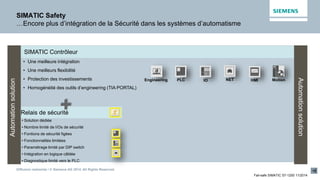 Diffusion restreinte / © Siemens AG 2014. All Rights Reserved.
Fail-safe SIMATIC S7-1200 11/2014
SIMATIC Safety
…Encore plus d’intégration de la Sécurité dans les systèmes d’automatisme
SIMATIC Contrôleur
• Une meilleure intégration
• Une meilleurs flexibilité
• Protection des investissements
• Homogénéité des outils d’engineering (TIA PORTAL)
PLC HMIIOEngineering MotionNET
Relais de sécurité
• Solution dédiée
• Nombre limité de I/Os de sécurité
• Fontions de sécurité figées
• Fonctionnalités limitées
• Paramétrage limité par DIP switch
• Intégration en logique câblée
• Diagnostique limité vers le PLC
+
Automationsolution
Automationsolution
 