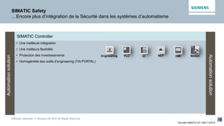 Diffusion restreinte / © Siemens AG 2014. All Rights Reserved.
Fail-safe SIMATIC S7-1200 11/2014
SIMATIC Safety
…Encore plus d’intégration de la Sécurité dans les systèmes d’automatisme
SIMATIC Controller
• Une meilleure intégration
• Une meilleurs flexibilité
• Protection des investissements
• Homogénéité des outils d’engineering (TIA PORTAL)
PLC HMIIOEngineering MotionNET
Automationsolution
Automationsolution
 