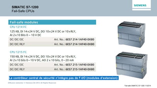 Diffusion restreinte / © Siemens AG 2014. All Rights Reserved.
Fail-safe SIMATIC S7-1200 11/2014
SIMATIC S7-1200
Fail-Safe CPUs
Le contrôleur central de sécurité n’intègre pas de F-I/O (modules d’extension)
 