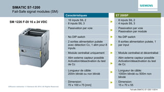 Diffusion restreinte / © Siemens AG 2014. All Rights Reserved.
Fail-safe SIMATIC S7-1200 11/2014
SIMATIC S7-1200
Fail-Safe signal modules (SM)
SM 1226 F-DI 16 x 24 VDC
Caractéristiques ET 200SP
• 16 inputs SIL 2
• 8 inputs SIL 3

• 8 inputs SIL 2
• 4 inputs SIL 3
• Passivation par voie

• Passivation par voie
• Passivation par module
• No DIP switch  • No DIP switch
• 2 sorties alimentation pulsée
avec détection Cc, 1 alim pour 8
inputs.

• 8 sorties alimentation pulsée, 1
par input
• Module centralisé uniquement  • Module centralisé et décentralisé
• Alim externe capteur possible
• Activation/désactivation du test
de Cc 
• Alim externe capteur possible
• Activation/désactivation du test
de Cc
• Longueur de câble:
200m blindé ou non blindé

• Longueur de câble:
1000m blindé ou 500m non
blindé
• Dimension:
70 x 100 x 75 [mm]
 • Dimension:
15 x 70 x 55
 
