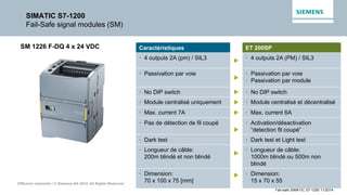 Diffusion restreinte / © Siemens AG 2014. All Rights Reserved.
Fail-safe SIMATIC S7-1200 11/2014
SIMATIC S7-1200
Fail-Safe signal modules (SM)
SM 1226 F-DQ 4 x 24 VDC Caractéristiques ET 200SP
• 4 outputs 2A (pm) / SIL3  • 4 outputs 2A (PM) / SIL3
• Passivation par voie

• Passivation par voie
• Passivation par module
• No DIP switch  • No DIP switch
• Module centralisé uniquement  • Module centralisé et décentralisé
• Max. current 7A  • Max. current 6A
• Pas de détection de fil coupé

• Activation/désactivation
“detection fil coupé”
• Dark test • Dark test et Light test
• Longueur de câble:
200m blindé et non blindé

• Longueur de câble:
1000m blindé ou 500m non
blindé
• Dimension:
70 x 100 x 75 [mm]
 • Dimension:
15 x 70 x 55
 