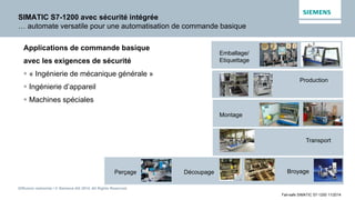 Diffusion restreinte / © Siemens AG 2014. All Rights Reserved.
Fail-safe SIMATIC S7-1200 11/2014
SIMATIC S7-1200 avec sécurité intégrée
… automate versatile pour une automatisation de commande basique
Applications de commande basique
avec les exigences de sécurité
 « Ingénierie de mécanique générale »
 Ingénierie d’appareil
 Machines spéciales
Production
Montage
Emballage/
Etiquettage
Transport
BroyagePerçage Découpage
 