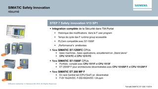 Diffusion restreinte / © Siemens AG 2014. All Rights Reserved.
Fail-safe SIMATIC S7-1200 11/2014
SIMATIC Safety Innovation
résumé
 Integration complète de la Sécurité dans TIA Portal
 Historique des modifications dans le F user program
 Temps de cycle des F runtime group accessible
 PLCsim compatible avec S7-1500F
 „Performance“s améliorées
 New SIMATIC S7-1200FC CPUs
 basic machines , basic applications, actuellement en „Stand alone“
 CPU 1214 FC et CPU 1215 FC
 New SIMATIC S7-1500F CPUs
 Portfolio complet avec CPU 1511F et CPU 1513F
 ET 200SP F pour architectures décentralisées avec CPU 1510SP F et CPU 1512SP F
 New SIMATIC ET 200 MP F
 En rack Central isé (CPU15xxF) et décentralisé
 F-DI 16x24VDC, F-DQ 8X24VDC / 2A ppm
STEP 7 Safety innovation V13 SP1
New
New
New
New
 