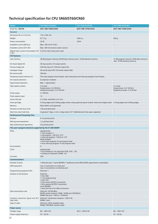 Technical specification for CPU SR60/ST60/CR60
Model CPU SR60 AC/DC/RLY CPU ST60 DC/DC/DC CPU CR60 AC/DC/RLY
Order No.: (MLFB) 6ES7 288-1SR60-0AA0 6ES7 288-1ST60-0AA0 6ES7 288-1CR60-0AA0
Standard
Dimension W x H x D (mm) 175 x 100 x 81
Weight 611.5 g 528.2 g 620 g
Power consumption 25 W 20 W
Available current (EM bus) Max. 740 mA (5 V DC) –
Available current (24 V DC) Max. 300 mA (sensor power source)
Digital input current consumption (24
V DC)
4 mA for each input point used
CPU features
User memory 30 KB program memory /20 KB data memory /max. 10 KB retentive memory 12 KB program memory / 8 KB data memory /
max. 10 KB retentive memory
On board digital I/O 36 input points / 24 output points
Process image size 256 bits input (I) / 256 bits output (Q)
Analogue image 56 words input (AI) / 56 words output (AQ)
Bit memory (M) 256 bits
Temporary (local) memory (L) The main program has 64 bytes, each subroutine and interrupt program has 64 bytes
I/O module extension 6 extension modules –
Signal board extension Max. 1 signal board –
High speed counters 4 in total
Single phase: 4 of 200 kHz
Quadrature phase: 2 of 100 kHz
4 in total
Single phase: 4 of 100 kHz
Quadrature phase: 2 of 50 kHz
Pulse output 3, 100 kHz –
Pulse capture input 14
Cycle interrupt 2 in total, resolution is of 1ms,
Interrupt Edge 4 rising edges and 4 falling edges (when using optional signal module, there are 6 edges each) 4 rising edges and 4 falling edges
Memory Micro SDHC card (optional)
Precision of real-time clock 120 seconds/month –
Real-time clock hold time In general 7 days, or min. 6 days when 25 °C (Maintenance free super capacitor) –
Performance/ Processing Time
Boolean 0.15 μs/instruction
Moving word operations 1.2 μs/instruction
Real mathematical operations 3.6 μs/instruction
The user’s program elements supported by the S7-200 SMART
POUs type/quantity
• main program: 1
• sub-program: 128 (0 to 127)
• interrupt program: 128 (0 to 127)
Nesting depth
• from main program: 8 sub-program level
• from interrupt program: 4 sub-program level
Accumulators 4
Timer type/quantity
• non-holding (or not retained) (TON, TOF) : 192
• holding (or retained) (TONR) : 64
Counters 256
Communications
Number of ports 1 Ethernet port/ 1 serial (RS485) /1 additional serial (RS232/485 signal board is selectable)
HMI equipment max. 4 connection on serial port
max. 8 connections on ethernet port
Programming equipment（PG) Ethernet: 1
Number of connections Ethernet:
• 8 for HMI
• 1 for programming
• 8 for CPU
• 8 for active GET/PUT connection
• 8 for passive GET/PUT connection
serial (RS485) :
• each port has 4 for HMI connections
Data transmission rate Ethernet: 10/100 Mb/s
RS485 system protocol: 9600, 19200 and 187500 b/s
RS485 free port: 1200 to 115200 b/s
Isolation (external signal and PLC
logic side)
Ethernet: Transformer isolation, 1500 V AC
RS485: none
Type of cable Ethernet: CAT5e shielded cable
RS485: PROFIBUS network cable
Power source
Voltage range 85 ~ 264 V AC 20.4 ~ 28.8 V DC 85 ~ 264 V AC
Power supply frequency 47 ~ 63 Hz – 47 ~ 63 Hz
22
 