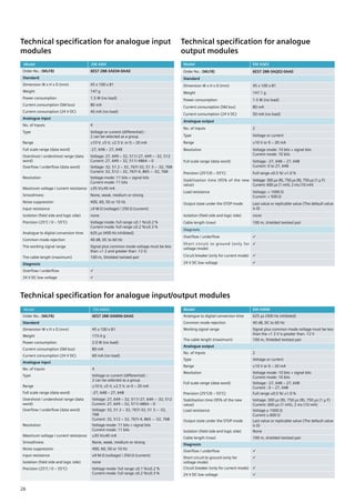 Technical specification for analogue input
modules
Technical specification for analogue
output modules
Model EM AI04
Order No.: (MLFB) 6ES7 288-3AE04-0AA0
Standard
Dimension W x H x D (mm) 45 x 100 x 81
Weight 147 g
Power consumption 1.5 W (no load)
Current consumption (SM bus) 80 mA
Current consumption (24 V DC) 40 mA (no load)
Analogue input
No. of Inputs 4
Type Voltage or current (differential) :
2 can be selected as a group
Range ±10 V, ±5 V, ±2.5 V, or 0 ~ 20 mA
Full scale range (data word) -27, 648 ~ 27, 648
Overshoot / undershoot range (data
word)
Voltage: 27, 649 ~ 32, 511/-27, 649 ~ -32, 512
Current: 27, 649 ~ 32, 511/-4864 ~ 0
Overflow / underflow (data word) Voltage: 32, 51 2 ~ 32, 767/-32, 51 3 ~ -32, 768
Current: 32, 512 ~ 32, 767/-4, 865 ~ -32, 768
Resolution Voltage mode: 11 bits + signal bits
Current mode: 11 bits
Maximum voltage / current resistance ±35 V/±40 mA
Smoothness None, weak, medium or strong
Noise suppression 400, 60, 50 or 10 Hz
Input resistance ≥9 M Ω (voltage) / 250 Ω (current)
Isolation (field side and logic side) none
Precision (25°C / 0 ~ 55°C) Voltage mode: full range ±0.1 %/±0.2 %
Current mode: full range ±0.2 %/±0.3 %
Analogue to digital conversion time 625 µs (400 Hz inhibited)
Common mode rejection 40 dB, DC to 60 Hz
The working signal range Signal plus common mode voltage must be less
than +1 2 and greater than -12 V;
The cable length (maximum) 100 m, Shielded twisted pair
Diagnosis
Overflow / underflow 
24 V DC low voltage 
Model EM AQ02
Order No.: (MLFB) 6ES7 288-3AQ02-0AA0
Standard
Dimension W x H x D (mm) 45 x 100 x 81
Weight 147.1 g
Power consumption 1.5 W (no load)
Current consumption (SM bus) 80 mA
Current consumption (24 V DC) 50 mA (no load)
Analogue output
No. of Inputs 2
Type Voltage or current
Range ±10 V or 0 ~ 20 mA
Resolution Voltage mode: 10 bits + signal bits
Current mode: 10 bits
Full scale range (data word) Voltage: -27, 648 ~ 27, 648
Current: 0 to 27, 648
Precision (25°C/0 ~ 55°C) Full range ±0.5 %/ ±1.0 %
Stabilisation time (95% of the new
value)
Voltage: 300 µs (R), 750 µs (R), 750 µs (1 µ F)
Current: 600 µs (1 mH), 2 ms (10 mH)
Load resistance Voltage: > 1000 Ω
Current: < 500 Ω
Output state under the STOP mode Last value or replicable value (The default value
is 0)
Isolation (field side and logic side) none
Cable length (max) 100 m, shielded twisted pair
Diagnosis
Overflow / underflow 
Short circuit to ground (only for
voltage mode)

Circuit breaker (only for current mode) 
24 V DC low voltage 
Model EM AM06
Order No.: (MLFB) 6ES7 288-3AM06-0AA0
Standard
Dimension W x H x D (mm) 45 x 100 x 81
Weight 173.4 g
Power consumption 2.0 W (no load)
Current consumption (SM bus) 80 mA
Current consumption (24 V DC) 60 mA (no load)
Analogue input
No. of Inputs 4
Type Voltage or current (differential) :
2 can be selected as a group
Range ±10 V, ±5 V, ±2.5 V, or 0 ~ 20 mA
Full scale range (data word) -27, 648 ~ 27, 648
Overshoot / undershoot range (data
word)
Voltage: 27, 649 ~ 32, 511/-27, 649 ~ -32, 512
Current: 27, 649 ~ 32, 511/-4864 ~ 0
Overflow / underflow (data word) Voltage: 32, 51 2 ~ 32, 767/-32, 51 3 ~ -32,
768
Current: 32, 512 ~ 32, 767/-4, 865 ~ -32, 768
Resolution Voltage mode: 11 bits + signal bits
Current mode: 11 bits
Maximum voltage / current resistance ±35 V/±40 mA
Smoothness None, weak, medium or strong
Noise suppression 400, 60, 50 or 10 Hz
Input resistance ≥9 M Ω (voltage) / 250 Ω (current)
Isolation (field side and logic side) none
Precision (25°C / 0 ~ 55°C) Voltage mode: full range ±0.1 %/±0.2 %
Current mode: full range ±0.2 %/±0.3 %
Technical specification for analogue input/output modules
Model EM AM06
Analogue to digital conversion time 625 µs (400 Hz inhibited)
Common mode rejection 40 dB, DC to 60 Hz
Working signal range Signal plus common mode voltage must be less
than the +1 2 V is greater than -12 V
The cable length (maximum) 100 m, Shielded twisted pair
Analogue output
No. of Inputs 2
Type Voltage or current
Range ±10 V or 0 ~ 20 mA
Resolution Voltage mode: 10 bits + signal bits
Current mode: 10 bits
Full scale range (data word) Voltage: -27, 648 ~ 27, 648
Current : 0 ~ 27, 648
Precision (25°C/0 ~ 55°C) Full range ±0.5 %/ ±1.0 %
Stabilisation time (95% of the new
value)
Voltage: 300 µs (R), 750 µs (R), 750 µs (1 µ F)
Current: 600 µs (1 mH), 2 ms (10 mH)
Load resistance Voltage ≥ 1000 Ω
Current ≤ 600 Ω
Output state under the STOP mode Last value or replicable value (The default value
is 0)
Isolation (field side and logic side) None
Cable length (max) 100 m, shielded twisted pair
Diagnosis
Overflow / underflow 
Short circuit to ground (only for
voltage mode)

Circuit breaker (only for current mode) 
24 V DC low voltage 
26
 