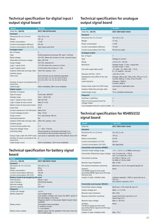 Technical specification for digital input /
output signal board
Model SB DT04
Order No.: (MLFB) 6ES7 288-5DT04-0AA0
Standard
Dimension W x H x D (mm) 35 x 52.2 x 16
Weight 18.1 g
Power consumption 1.0 W
Current consumption (SM bus) 50 mA
Current consumption (24 V DC) Each input used 4mA
Analogue input
No. of Inputs 2
Type Sinking type/sourcing type (IEC type 1 sinking)
Rated voltage 24 V DC, When the current is 4 mA, nominal value
Allowable continuous voltage Max. 30 V DC
Surge voltage 35 V DC, lasting 0.5 s
Logic 1 signal (min) 15 V DC when the current is 2.5mA.
Logic 0 signal (max) 5 V DC when the current is 1 mA.
Isolation (field side and logic side) 500 V AC, lasting 1 min
Isolation group 1
Filter time Each channel can be selected separately
0.2, 0.4, 0.8, 1.6, 3.2, 6.4 and 12.8 µs
0.2, 0.4, 0.8, 1.6, 3.2, 6.4 and 12.8 µs
Number of inputs connected at the
same time
2
Cable length 500 m (shielded), 300 m (non shielded)
Digital output
Number of outputs 2
Type of output Solid state -MOSFET
Voltage range 20.4 ~ 28.8 V DC
Logic 1 signal at max current Min 20 V DC
Logic 0 signal at max current Max 0.1 V DC
Rated current of each point (max) 0.5 A
Lamp load 5 W
Contact resistance in the ON status Max 0.6 Ω
Current leakage at point Max. 10 µA
Surge current 5 A, max lasting 100 ms
Overload protection No
Isolation (field side and logic side) 500 V AC, lasting 1 min
Isolation group 1
Current of each public end 1 A
Inductive voltage clamp L + - 48 V, 1 W loss
Switching delay Disconnected to connected maximally 2 µs
connected to disconnected maximally 10 µs
Output state under the STOP mode Last value or replicable value (The default value is 0)
Number of inputs connected at the
same time
2
Cable length (max) 500 m (shielded), 150 m (non shielded)
Model SB AQ01
Order No.: (MLFB) 6ES7 288-5AQ01-0AA0
Standard
Dimension W x H x D (mm) 35 x 52.2 x 16
Weight 17.4 g
Power consumption 1.5 W
Current consumption (SM bus) 15 mA
Current consumption (24 V DC) 40 mA (no load)
Analogue output
No. of Inputs 1
Type Voltage or current
Range ±10 V or 0 ~ 20 mA
Resolution Voltage mode: 11 bits + signal bits
Current mode: 11 bits
Full scale range (data word) -27, 648 ~ 27, 648 (-10V ~ 10 V)
0 ~ 27, 648 (0 ~ 20 mA)
Precision (25°C/0 ~ 55°C) ±0.5 %/ ±1.0 %
Stabilisation time (95% of the new
value)
Voltage: 300 µs (R), 750 µs (R), 750 µs (1 µ F)
Current: 600 µs (1 mH), 2 ms (10 mH)
Load resistance Voltage ≥ 1000 Ω
Current ≤ 600 Ω
Output state under the STOP mode Last value or replicable value
Isolation (field side and logic side) none
Cable length (max) 10 m, shielded twisted pair
Diagnosis
Overflow / underflow 
Short circuit to ground (only for
voltage mode)

Circuit breaker (only for current mode) 
Model SB BA01
Order No.: (MLFB) 6ES7 288-5BA01-0AA0
Standard
Dimension W x H x D (mm) 35 x 52.2 x 16
Weight 20 g
Power consumption 0.6 W
Current consumption (SM bus) 18 mA
Current consumption (24 V DC) None
Battery (need to be bought by the user)
Hold duration About 1 year
Type of battery CR1025cell battery
Nominal voltage 3 V
Nominal capacity 30 mAH
Diagnosis
Critical cell voltage <2.5 V
Battery diagnosis Low voltage lamp:
Low battery voltage will cause the BA01 panel of
the LED display in red state
Diagnosis alarm / or low power digital output status
available
Battery status The battery status provided
0 =battery normal
1= Low battery
Battery status update Battery status will be updated in the boot, then the
CPU in RUN mode
Technical specification for analogue
output signal board
Technical specification for battery signal
board
Technical specification for RS485/232
signal board
Model 1 SB CM01
Order No 6ES7 288-5CM01-0AA0
Standard
Dimension W x H x D (mm) 35 x 52.2 x 16
Weight 18.2 g
Power consumption 0.5 W
Current consumption (5 V DC) 50 mA
Current consumption (24 V DC) Not applicable
Transmitter and receiver (RS485)
common-mode voltage range ; -7 V ~ +12 V, 1 s, 3 VRMS continuous
Transmitter differential output voltage min 2 V when RL = 100 Ω
min 1.5 V when RL = 54 Ω
Termination and bias On TXD 4.7 KΩ for +5 V
On RXD 4.7 KΩ for GND
Receiver input impedance Min 12 KΩ
The receiver threshold / sensitivity Minimum +/-0.2 V, the typical lag 60 mV
Isolation
The RS485 signal and the shell
grounding RS485 signal and CPU logic
common end
None
Length of cable, shielded cable Isolation repeaters: 1000 m, baud rate up to
187.5 K
No isolation repeaters: 50 m
Transmitter and receiver (RS232)
Transmitter output voltage Minimum +/-5V, when RL two 3 K
Output voltage sent MAX. +/-1 5 V DC
Receiver input resistance Min 3 KΩ
Receiver threshold / sensitivity Lower limit 0.8 V, top limit 2.4 V
typical lag 0.5 V
Receiver input voltage Max +/- 30 V DC
Isolation
The RS232 signal and the shell
grounding RS232 signal and CPU logic
common end
None
Length of cable, shielded cable Max. 10 m
27
 