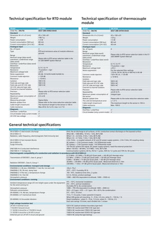 Electromagnetic compatibility - immunity with EN61000-6-2
EN 61000-4-2 electrostatic discharge 8 kV, the air discharge to all surfaces; ±4 kV, conductive contact discharge on the exposed surface
EN 61000-4-3
Radiation, radio frequency, electromagnetic field immunity test
When 80 ~ 1000 MHz, 10 V/m, 1 kHz, 80 % AM
When 1.4 ~ 2.0 GHz, 3 V/m, 1 kHz, 80 % AM
When 2.0 ~ 2.7 GHz, 1 V/m, 1 kHz, 80 % AM
EN 61000-4-4 fast transient Bursts 2 kV, 5 kHz, - a coupled network of AC and DC power supply systems ; 2 kV, 5 kHz, I/O coupling clamp
EN 61000-4-5
Surge immunity
AC system ― 2 kV Common mode, 1 kV Differential mode
DC system ― 2 kV Common mode, 1 kV Differential mode
For the DC system (I/O signal, DC power supply system), need the external protection
EN61000-4-6 Conducted interference When 150 kHz ~ 80 MHz, 10 V RMS, 1 kHz, 80 % AM
EN61000-4-11 Voltage dip Communication systems; 60 Hz, 0% for 1 cycles, 40% for 12 cycles and 70% for 30 cycles
Electromagnetic compatibility of a conduction and radiation in accordance with EN 61000-6-4
Transmission of EN55001, class A, group 1
0.15 MHz ~ 0.5 MHz < 79 dB (µV) Quasi peak ; < 66 dB (µV) Average value
0.5 MHz ~ 5 MHz < 73 dB (µV) Quasi peak ; < 60 dB (µV) Average value
5 MHz ~ 30 MHz < 73 dB (µV) Quasi peak ; < 60 dB (µV) Average value
Radiation EN55001, Class A, Group 1
30 MHz ~ 230 MHz < 40 dB (µV/m) Quasi peak ; Measured distances is 10m
230 MHz ~ 1 GHz < 47 dB (µV/m) Quasi peak ; Measured distances is 10m
Environmental conditions -transport and storage
EN60068-2-2, Bb test, EN60068-2-1 test Ab, hot and cold -40OC~70OC
EN60068-2-30, Db test, damp heat 25°C ~ 55°C / humidity 95 %
EN60068-2-14 Na test, a temperature change -40~ 70°C, residence time 3hrs, 2 cycles
EN60068-2-32, free fall 0.3 m, 5times, product package
Atmospheric pressure 1080 ~ 660 hPa (equivalent to altitude -1000 ~ 3500 m)
Environment conditions -running
Ambient temperature range (25 mm height space under the equipment
for the wind coming in)
0°C ~ 55°C, horizontal installation
0°C ~ 45°C, vertical installation
Humidity 95 %, No condensation
Atmospheric pressure 1080 ~ 795 hPa (equivalent to altitude 1000 ~ 2000 m)
Pollutant concentration SO2: < 0.5 ppm ; H2S : < 0.1 ppm ; RH < 60 %, No condensation
EN 60068-2-14, Nb test, temperature change 5°C ~ 55°C, 3°C/min
EN 60068-2-27 mechanical shock 15 G, 11 ms pulse, 3 axes upwards 6 impacts
EN 60068-2-6 Sinusoidal vibration
When DIN guide rail mounting : 5 ~ 9 Hz, 3.5 mm, when 9 ~ 150 Hz, 1 G
Panel installation : when 5 ~ 9 Hz, 7.0 mm, when 9 ~ 150 Hz, 2 G
Each axis swings 10 times, each divided into 1 octave
High voltage insulation test
24 V/5 V nominal circuit 520 V DC (optical isolation boundary type test)
115/230 V Ground circuit 1500 V AC routine test/1950 V DC type test
11 5/230 V circuit for a 115/230 V circuit 1500 V AC routine test /1950 V DC type test
11 5/230 V circuit for a 24 V/5 V circuit 1500 V AC routine test /3250 V DC type test
Ethernet port on 24 V/5 V circuit and ground 1500 V AC (only the type testing)
Model EM AR02
Order No.: (MLFB) 6ES7 288-3AR02-0AA0
Standard
Dimension W x H x D (mm) 45 x 100 x 81
Weight 148.7 g
Power consumption 1.5 W
Current consumption (SM bus) 80 mA
Current consumption (24 V DC) 40 mA
Analogue input
No. of Inputs 2
Type RTD and resistance value of module reference
ground
Range
Nominal range (data word)
overshoot / undershoot range
(data word)
Overflow / underflow (data word)
Please refer to RTD sensor selection table in the
S7-200 SMART System Manual
Resolution
Temperature
Resistance
0.1°C / 0.1°F
15 position + sign
Maximum voltage hold ±35 V
Noise suppression 85 dB, 10 Hz/50 Hz/60 Hz/400 Hz
Common mode rejection > 120 dB
Resistance > 10 M Ω
isolation
Field side and logic side
Field side and 24 V DC side
24 V DC side and logic side
500 V AC
500 V AC
500 V AC
Channel to channel isolation 0
Precision Please refer to RTD sensor selection table
Repeatability ±0.05 % FS
Maximum power consumption of
the sensor
0.5 m W
Measuring principle Sigma-Delta
Module update time Please refer to the noise reduction selection table
Cable length (maximum) The maximum length to the sensor is 100 m
Cable resistance Max.20 Ω, for Cu10, max. is 2.7 Ω
Diagnosis
Overflow / underflow 
Circuit breaker (only current mode) 
24 V DC low voltage 
Model EM AT04
Order No.: (MLFB) 6ES7 288-3AT04-0AA0
Standard
Dimension W x H x D (mm) 45 x 100 x 81
Weight 125 g
Power consumption 1.5 W
Current consumption (SM bus) 80 mA
Current consumption (24 V DC) 40 mA
Analogue input
No. of Inputs 4
Range
Nominal range (data word)
overshoot / undershoot range
(data word)
Overflow / underflow (data word)
Please refer to RTD sensor selection table in the S7-
200 SMART System Manual
Resolution
Temperature
Resistance
0.1°C / 0.1°F
15 position + sign
Maximum voltage hold ±35 V
Noise suppression For the selected filter settings
(10 Hz, 50 Hz, 60 Hz or 400 Hz) is 85 dB
Common mode rejection 120 V AC of, > 120 dB
Resistance ≥ 10 M Ω
isolation
Field side and logic side
Field side and 24 V DC side
24 V DC side and logic side
500 V AC
500 V AC
500 V AC
Channel to channel isolation -
Precision Please refer to RTD sensor selection table
Repeatability ±0.05 % FS
Maximum power consumption of
the sensor
Integral type
Module update time Please refer to the noise reduction selection table
The cold end temperature error ± 1.5 °C
Cable length (maximum) The maximum length to the sensor is 100 m
Cable resistance Max. 100 Ω
Diagnosis
Overflow / underflow 
Circuit breaker (only current mode) 
Technical specification for RTD module Technical specification of thermocouple
module
General technical specifications
28
 