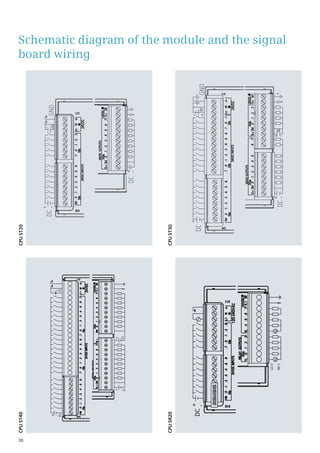 Schematic diagram of the module and the signal
board wiring
CPU
SR20
CPU
ST40
CPU
ST30
CPU
ST20
30
 