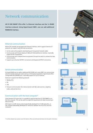 All S7-200 SMART CPUs offer 1x Ethernet interface and the 1x RS485
interface onboard. Using Signal board CM01, one can add additional
RS485/232 interface.
Ethernet communication
All the CPU modules are equipped with Ethernet interface, which supports Siemens S7
protocol, can support many terminal connections:
•	 Can be used as the programs downloading port (via general network cable)
•	 Communicate with Simatic Key/touch HMI with Profinet/Ethernet interface, maximally
support 8 sets of equipment
•	 Communicate with multiple Ethernet equipment through the switch to achieve fast data
communication.
•	 Supports up to 8 active GET/PUT connections and 8 passive GET/PUT connections.
Serial communication
On board RS485 port as well as additional RS232/485 port using CM01 can communicate
with the inverter and touch screen and so on third party equipments. Signal board offers
configurable RS232/RS485 port, maximally supports for up to 4 devices.
Serial port supports the following protocols:
•	 Modbus RTU
•	 PPI
•	 USS
•	 Free port communication (for interconnection with Bar code scanners, weighing
scales, serial printers etc.)
Communication with the host computer*
Using Siemens PC Access tool, it is possible to read the data from S7-200 SMART on to
the host computer. This can be used for simple GUI requirements for data monitoring or
data archiving.
(PC Access is an OPC server protocol specifically developed for S7-200 series PLC, an
OPC software dedicatedly developed for interaction between the micro PLC and host
computer)
Network communication
PC Access
HMI
HMI
2# PLC
PLC
PLC
1# PLC
1 # servo
drive
2 # servo
drive
3 # servo
drive
1 # motor 2 # motor 3 # motor
Switch
*) it will be released soon, please consult the Siemens offices and authorized distributors for the specific information.
9
 