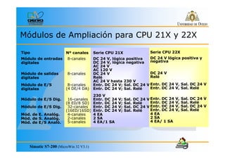 * 2 3 4 5
/B
6
6
6
74 8*94 8 :
2;
76 *896 8:
<
72;*892; 8:
4
=
.
.
.
.
.
. 7
. 7
. 7
"# H
61 5
61 5
7 6
7 , 6
6
0
7 6 % , 6
6I 6
6I 0
, 6
6I 6
6I 0
6I 6
6I 0
7
7
7 7
"# H
6 5 E
5
6
0
61 6
61 0
61 6
61 0
61 6
61 0
7
7
7 7
& , , !" 2+ 1 +
 