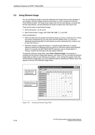 5-18
S7-200 Programmable Controller System Manual
C79000-G7076-C230-02
5.5 Using Element Usage
You can use Element Usage to show the addresses and ranges that you have assigned in
your program. Element Usage shows this information in a more compact form than the
Cross Reference table. The range shown begins with the first used address, and ends with
the last used address. Unused addresses are shown as blank rows. See Figure 5-20.
There are two ways to view Element Usage:
S Bit Format shows I, Q, M, and S
S Byte Format shows V usage, AIW, AQW, MB, SMB, T, C, and HSC
Some considerations:
S Within the Byte view, the double word address shows up as four consecutive D’s. If there
are not four consecutive D’s you may have used this address twice, or it may be a
deliberate programming effort. (A word shows up as two consecutive W’s; a byte is one
B; and a bit is one b.)
S Elements marked in usage with dashes (--) indicate ranged references. A ranged
reference results from addresses that are used by an instruction without being explicitly
stated. For example, the NET READ (NETR) instruction uses an 8-byte table in V
memory; however the first byte is the only explicit reference.
To generate a Element Usage table, select View  Element Usage. Your program is
compiled and the Element Usage table appears. See Figure 5-20.You can leave the Element
Usage table up while you are entering your program. If you change the program, then click
into the Element Usage table, you must update the table by selecting the Refresh option that
appears at the top of the Element Usage screen.
Element Usage (Compiled LAD View)
Option View
7 6 5 4 3 2 1 0
9 8
Byte
VB00000000
VB00000010
VB00000020
VB00000030
VB00000040
VB00000050
VB00000060
VB00000070
VB00000080
VB00000090
SMB000
SMB010
D D W W
-- --
D D D D
W W
W W
-- -- -- --
b
B
B
Bit, Byte, Word, and
Double Word element
usage shown.
Use View menu to
select Bit format
or Byte format.
Figure 5-20 Viewing the Element Usage Table
Additional Features of STEP 7-Micro/WIN
 