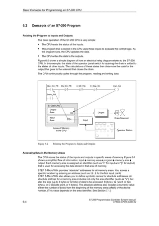 6-4
S7-200 Programmable Controller System Manual
C79000-G7076-C230-02
6.2 Concepts of an S7-200 Program
Relating the Program to Inputs and Outputs
The basic operation of the S7-200 CPU is very simple:
S The CPU reads the status of the inputs.
S The program that is stored in the CPU uses these inputs to evaluate the control logic. As
the program runs, the CPU updates the data.
S The CPU writes the data to the outputs.
Figure 6-2 shows a simple diagram of how an electrical relay diagram relates to the S7-200
CPU. In this example, the state of the operator panel switch for opening the drain is added to
the states of other inputs. The calculations of these states then determine the state for the
output that goes to the solenoid that closes the drain.
The CPU continuously cycles through the program, reading and writing data.
S
Drain Solenoid
Operator Station
Output
Area
Input
Area
Areas of Memory
in the CPU
S7-200 CPU
Input
Output
Opn_Drn_PB
Drain_Sol
Cls_Drn_PB A_Mtr_Fbk Drain_Sol
E_Stop_On
Figure 6-2 Relating the Program to Inputs and Outputs
Accessing Data in the Memory Areas
The CPU stores the status of the inputs and outputs in specific areas of memory. Figure 6-2
shows a simplified flow of information: input ' memory area ' program ' memory area '
output. Each memory area is assigned an identifier (such as “I” for input and “Q” for output)
that is used for accessing the data stored in that area of memory.
STEP 7-Micro/WIN provides “absolute” addresses for all memory areas. You access a
specific location by entering an address (such as I0.0 for the first input point).
STEP 7-Micro/WIN also allows you to define symbolic names for absolute addresses. An
absolute address for a memory area includes not only the area identifier (such as “V”), but
also the size (up to 4 bytes or 32 bits) of data to be accessed: B (byte), W (word, or two
bytes), or D (double word, or 4 bytes). The absolute address also includes a numeric value:
either the number of bytes from the beginning of the memory area (offset) or the device
number. (This value depends on the area identifier. See Section 7.1.)
Basic Concepts for Programming an S7-200 CPU
 