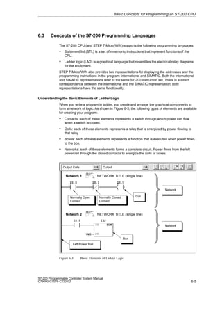 6-5
S7-200 Programmable Controller System Manual
C79000-G7076-C230-02
6.3 Concepts of the S7-200 Programming Languages
The S7-200 CPU (and STEP 7-Micro/WIN) supports the following programming languages:
S Statement list (STL) is a set of mnemonic instructions that represent functions of the
CPU.
S Ladder logic (LAD) is a graphical language that resembles the electrical relay diagrams
for the equipment.
STEP 7-Micro/WIN also provides two representations for displaying the addresses and the
programming instructions in the program: international and SIMATIC. Both the international
and SIMATIC representations refer to the same S7-200 instruction set. There is a direct
correspondence between the international and the SIMATIC representation; both
representations have the same functionality.
Understanding the Basic Elements of Ladder Logic
When you write a program in ladder, you create and arrange the graphical components to
form a network of logic. As shown in Figure 6-3, the following types of elements are available
for creating your program:
S Contacts: each of these elements represents a switch through which power can flow
when a switch is closed.
S Coils: each of these elements represents a relay that is energized by power flowing to
that relay.
S Boxes: each of these elements represents a function that is executed when power flows
to the box.
S Networks: each of these elements forms a complete circuit. Power flows from the left
power rail through the closed contacts to energize the coils or boxes.
Output Coils Output F4 F5 F8
F7 F10
F3
F2
I0.0 I0.1 Q0.0
Network
Left Power Rail
T32
I0.0
IN
PT
TON
VW0
Box
Normally Open
Contact
Normally Closed
Contact
Coil
Network
Network 2
Network 1 NETWORK TITLE (single line)
NETWORK TITLE (single line)
F6
Figure 6-3 Basic Elements of Ladder Logic
Basic Concepts for Programming an S7-200 CPU
 